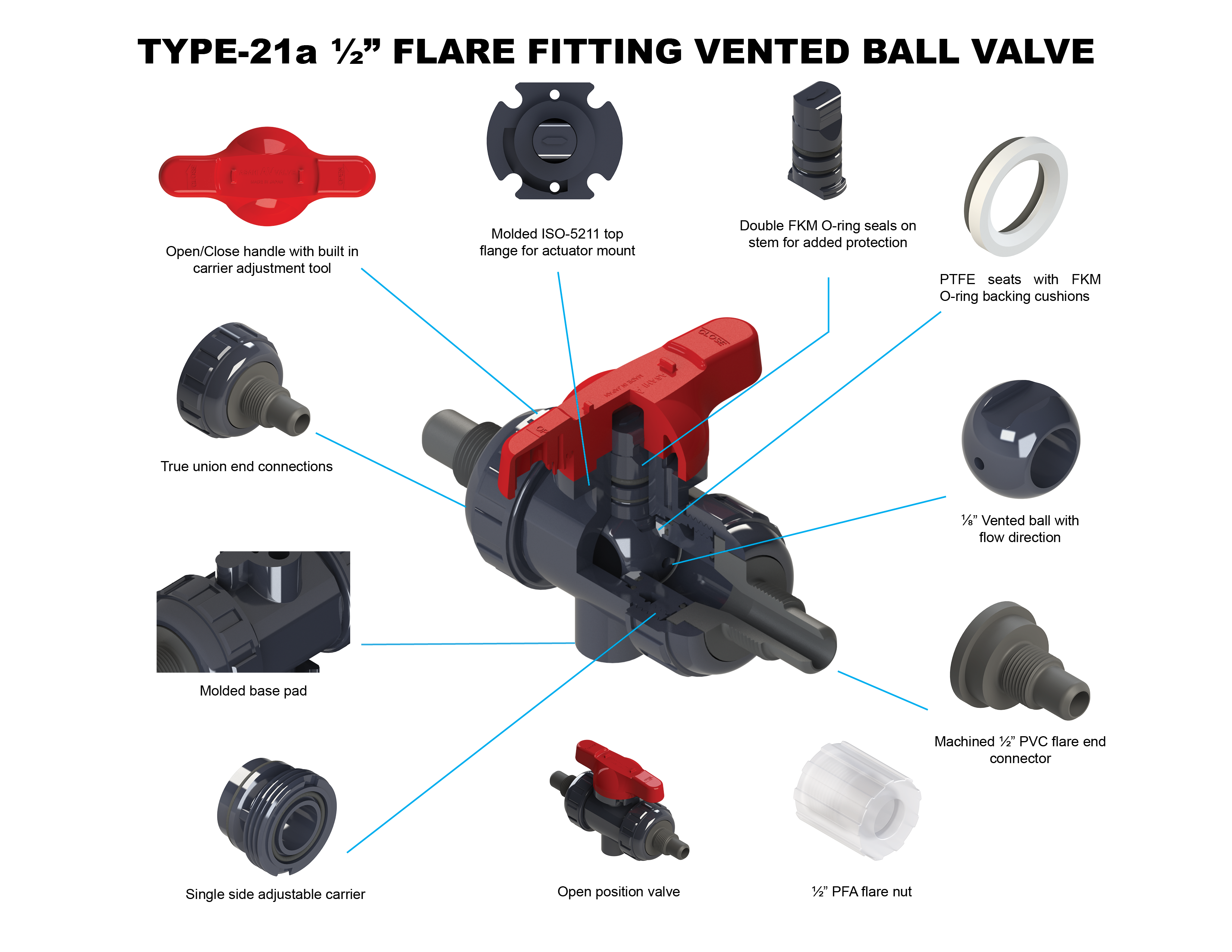 Flare valve images only